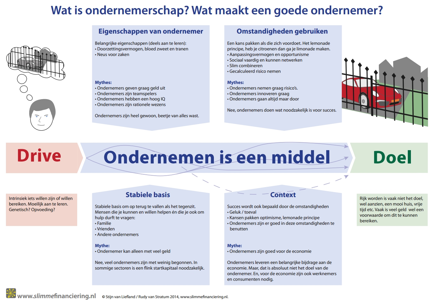 636 Ondernemerschap in 24 stellingen