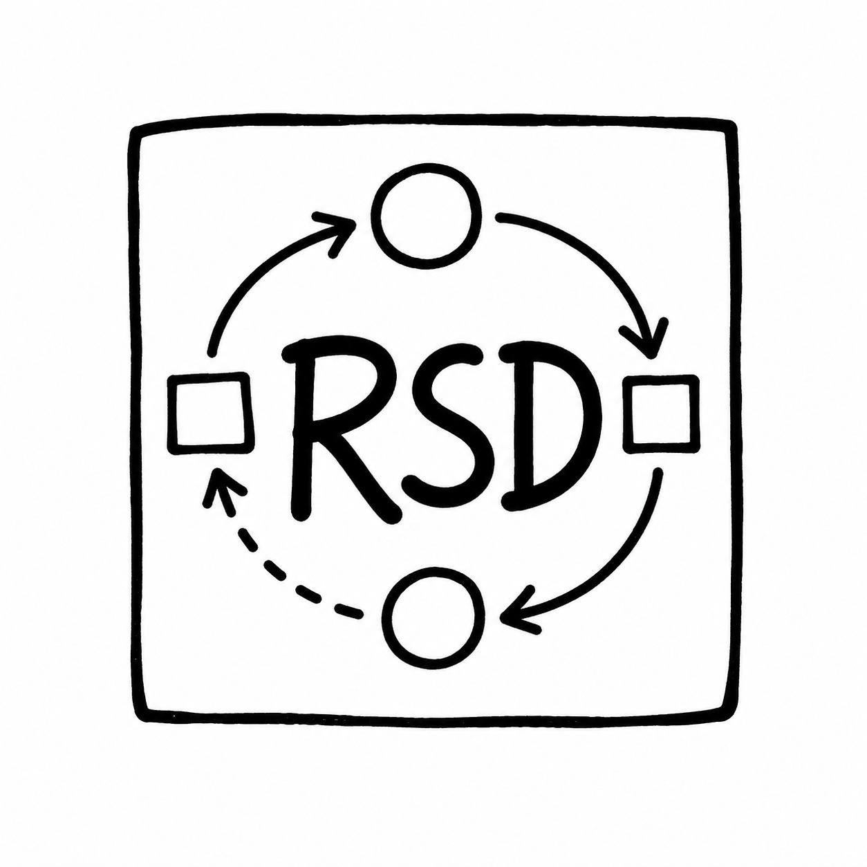 797 RSD (Rudy’s System Diagram): #12 Spotify practices