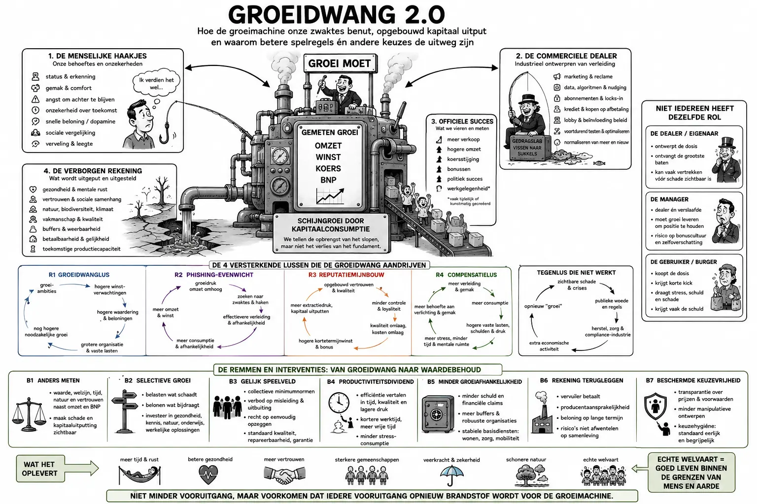 828 Groeidwang