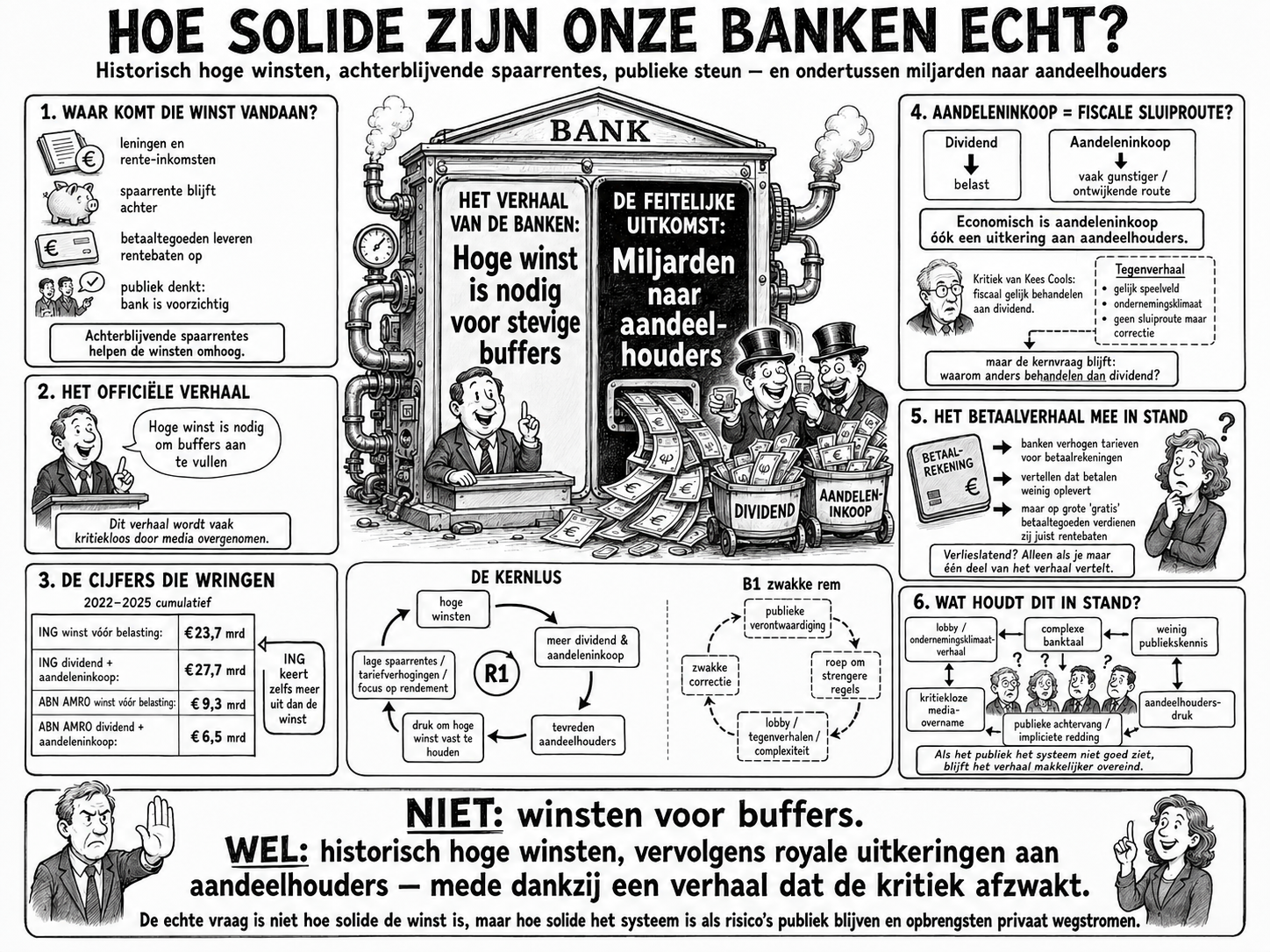 829 Hoe solide zijn onze banken?