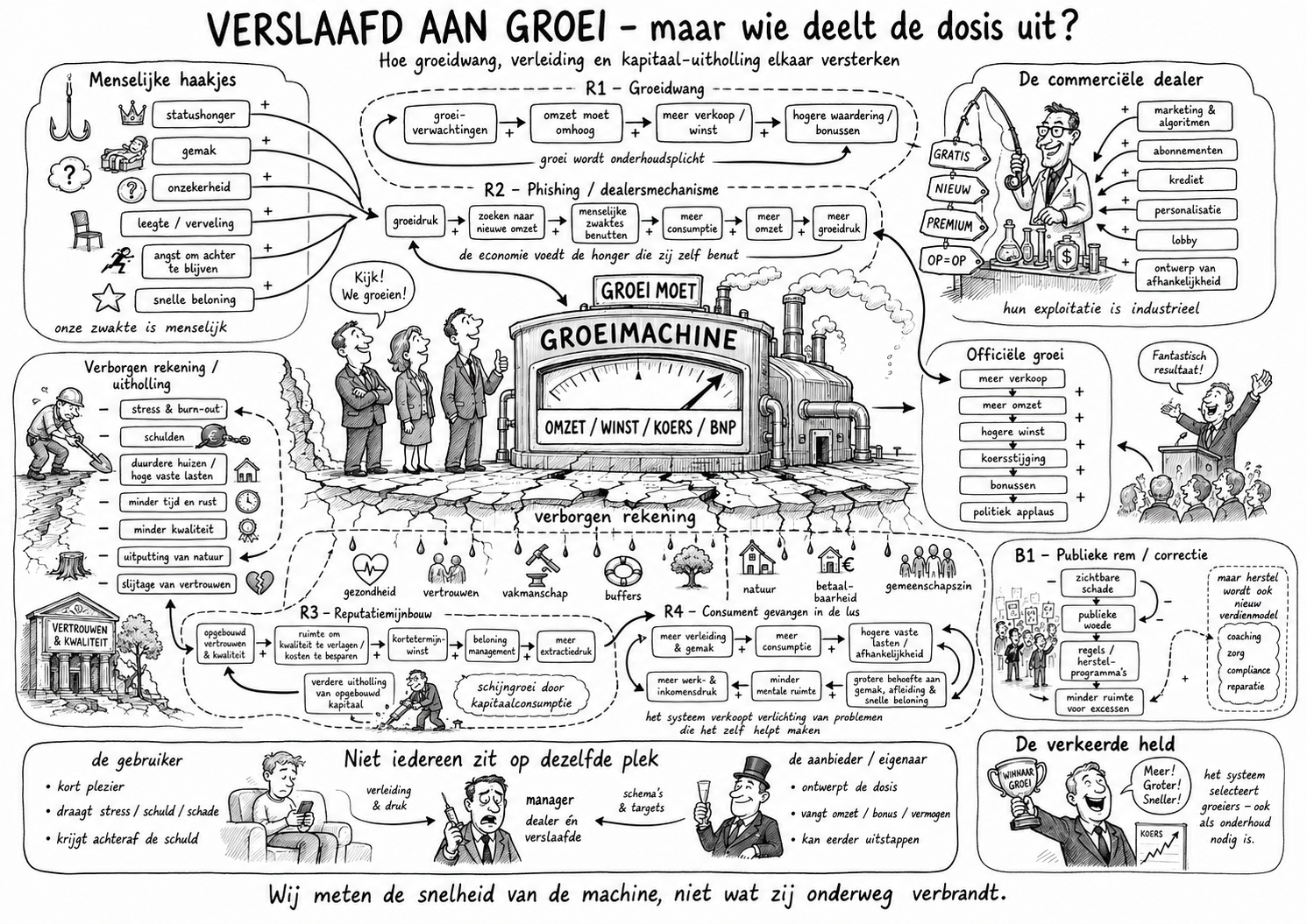 826 Verslaafd aan groei